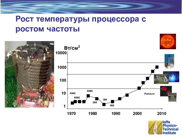 Рост температуры процессора с ростом частоты