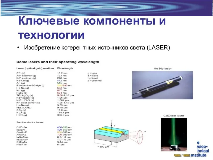 Ключевые компоненты и технологии Изобретение когерентных источников света (LASER).