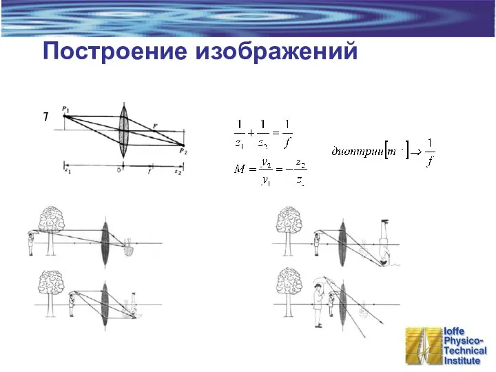 Построение изображений Тонкая линза