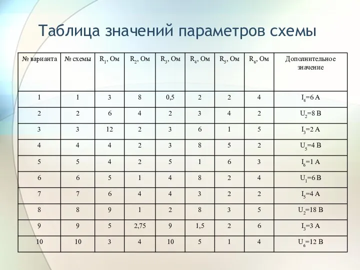 Таблица значений параметров схемы