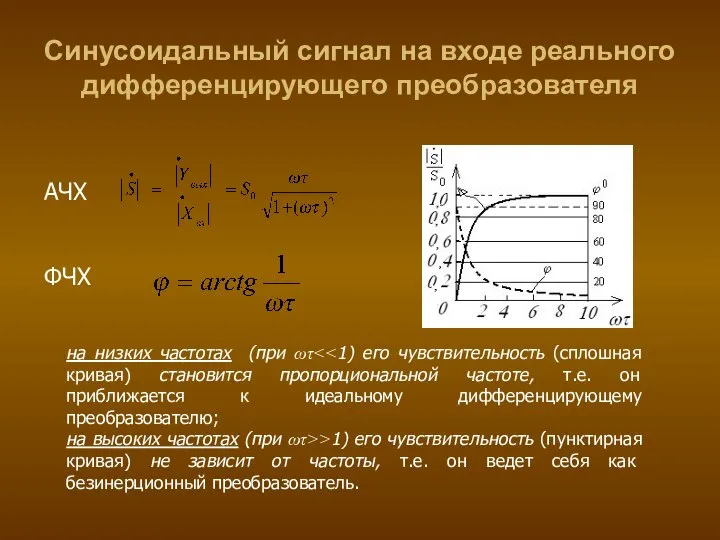 Синусоидальный сигнал на входе реального дифференцирующего преобразователя на низких частотах (при