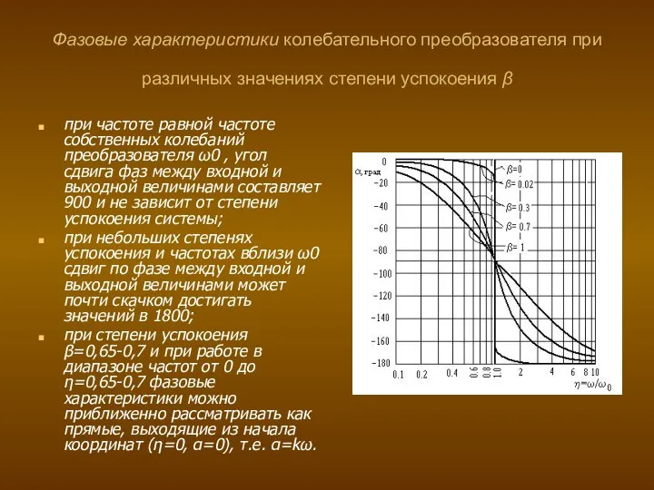 Фазовые характеристики колебательного преобразователя при различных значениях степени успокоения β при
