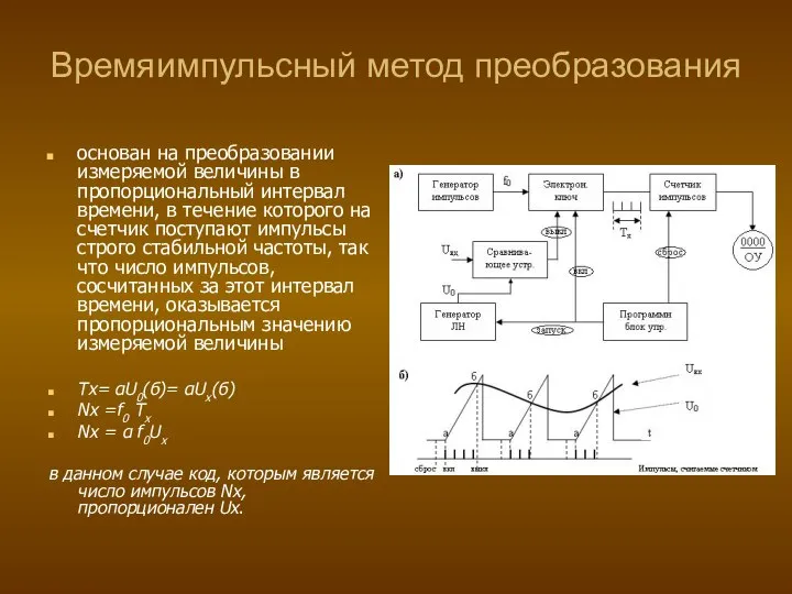 Времяимпульсный метод преобразования основан на преобразовании измеряемой величины в пропорциональный интервал