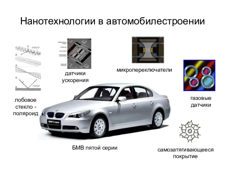 Нанотехнологии в автомобилестроении датчики ускорения микропереключатели газовые датчики самозатягивающееся покрытие лобовое