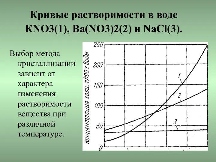 Кривые растворимости в воде КNО3(1), Ва(NО3)2(2) и NaCl(3). Выбор метода кристаллизации