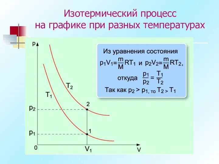 Изотермический процесс на графике при разных температурах