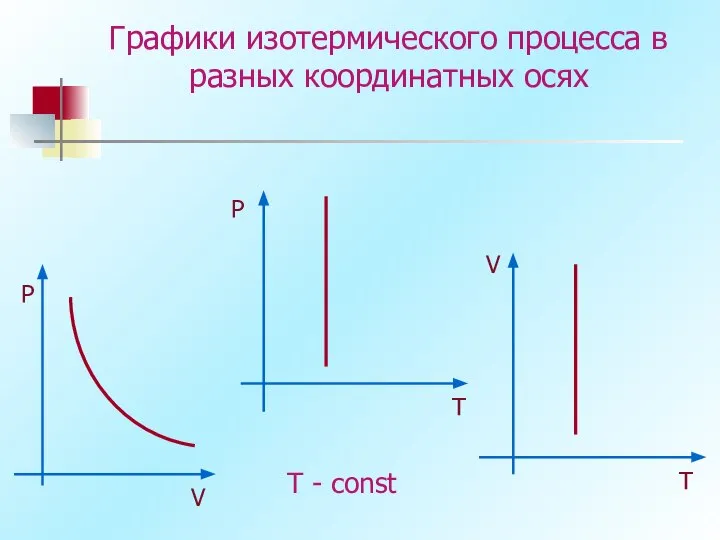 Графики изотермического процесса в разных координатных осях P P V V T T T - const