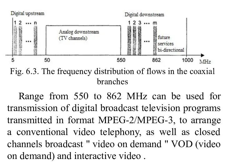 Fig. 6.3. The frequency distribution of flows in the coaxial branches