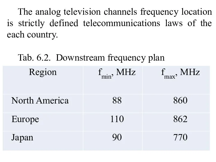 The analog television channels frequency location is strictly defined telecommunications laws