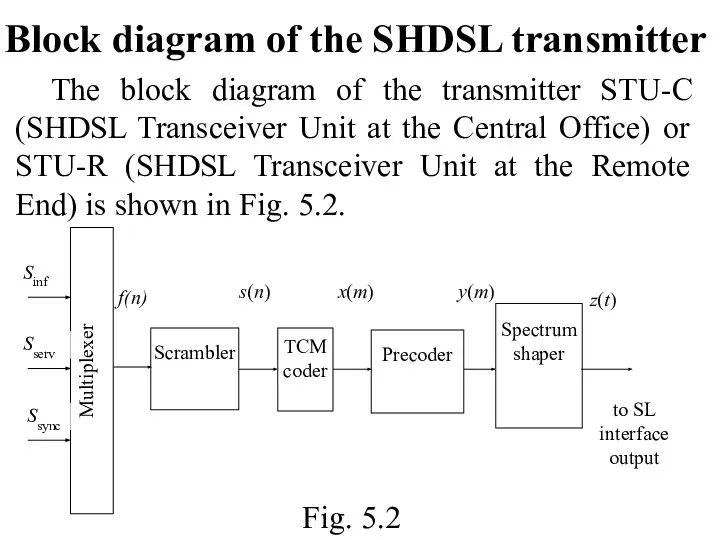 Block diagram of the SHDSL transmitter The block diagram of the