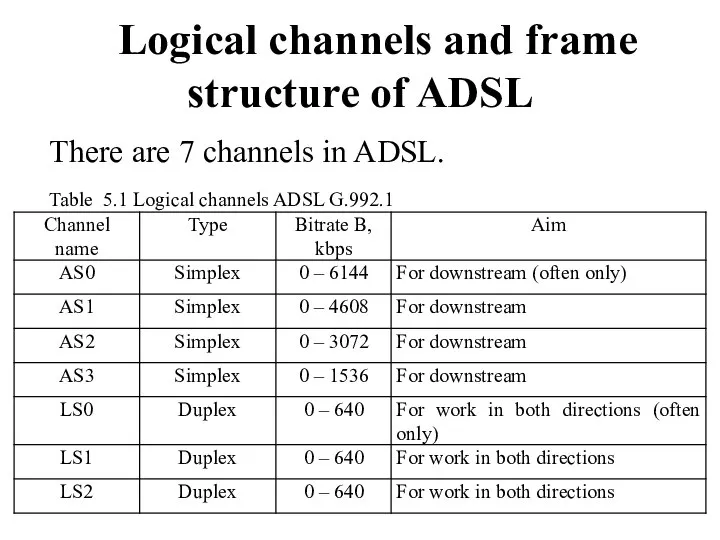 Logical channels and frame structure of ADSL There are 7 channels