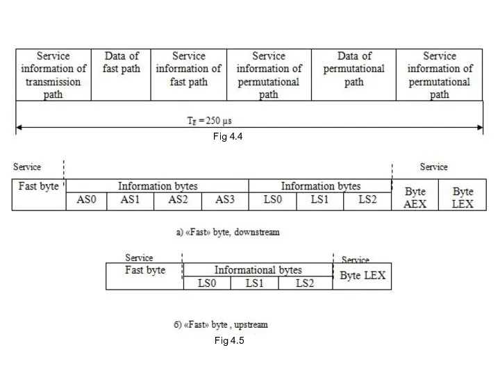 Fig 4.4 Fig 4.5