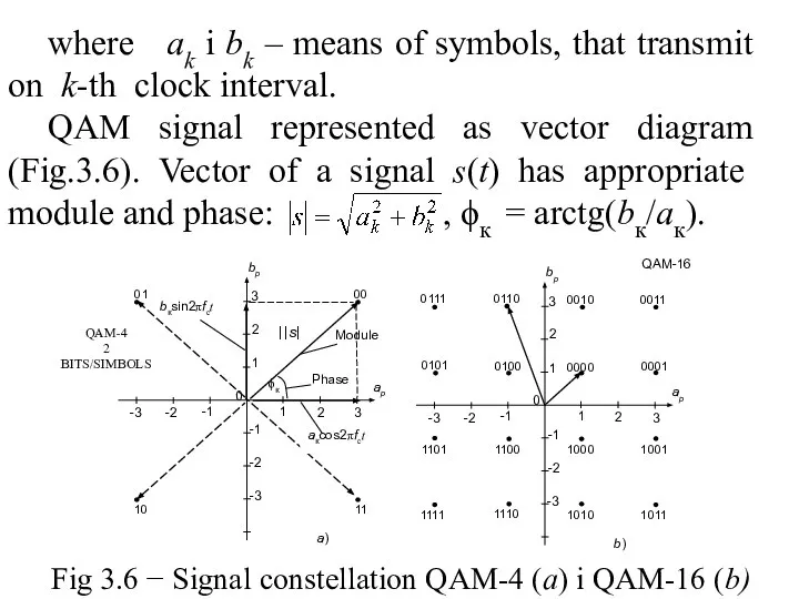 where ak і bk – means of symbols, that transmit on