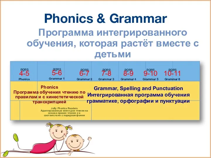 Grammar, Spelling and Punctuation Интегрированная программа обучения грамматике, орфографии и пунктуации