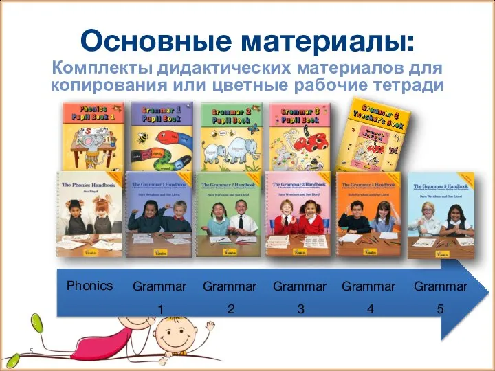 Основные материалы: Phonics Grammar 1 Grammar 2 Grammar 3 Grammar 4