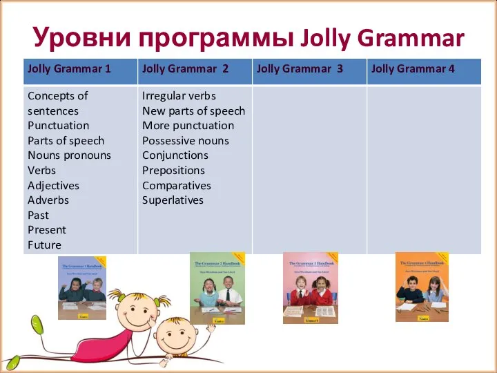 Уровни программы Jolly Grammar