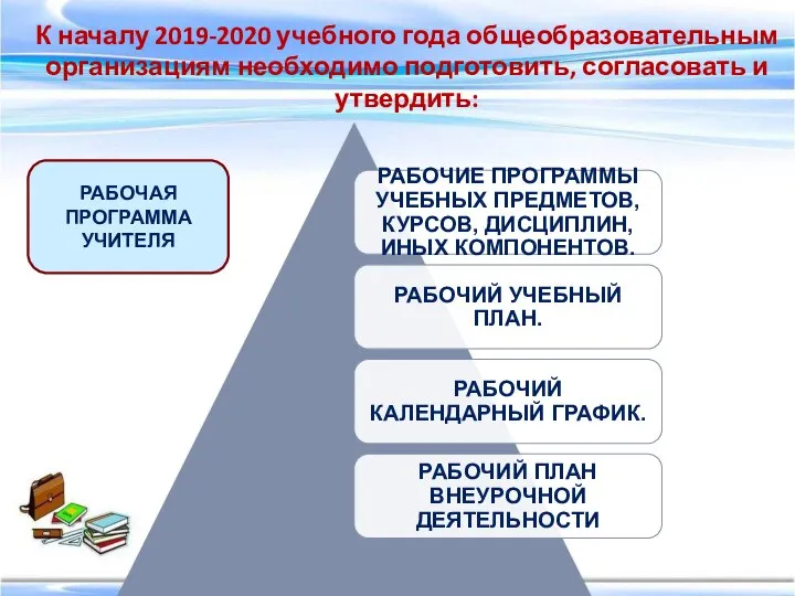 К началу 2019-2020 учебного года общеобразовательным организациям необходимо подготовить, согласовать и утвердить: РАБОЧАЯ ПРОГРАММА УЧИТЕЛЯ