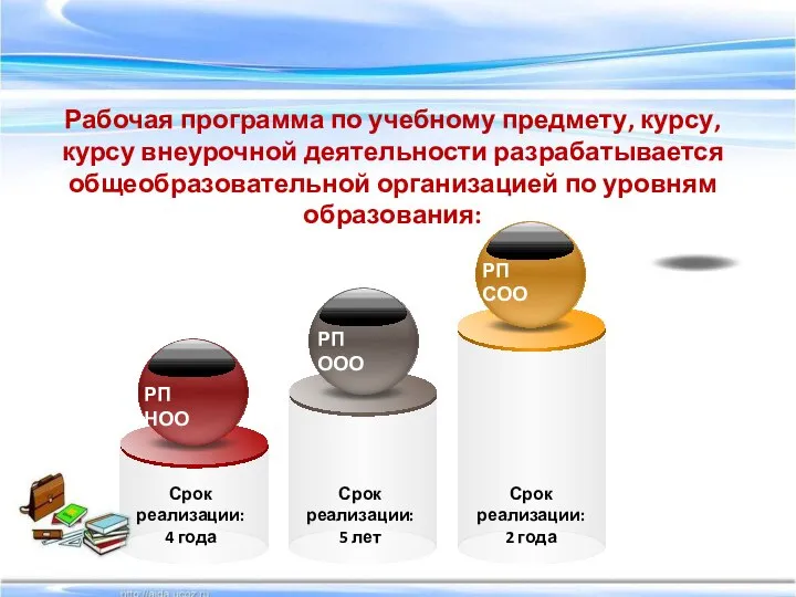 Рабочая программа по учебному предмету, курсу, курсу внеурочной деятельности разрабатывается общеобразовательной