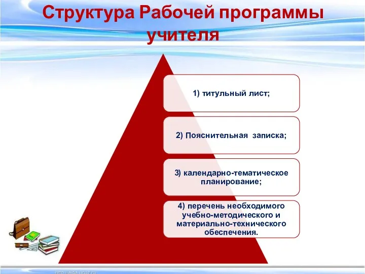 Структура Рабочей программы учителя