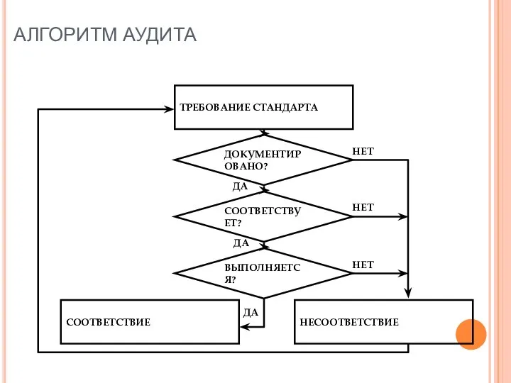 АЛГОРИТМ АУДИТА