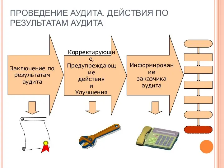 ПРОВЕДЕНИЕ АУДИТА. ДЕЙСТВИЯ ПО РЕЗУЛЬТАТАМ АУДИТА Заключение по результатам аудита Информирование