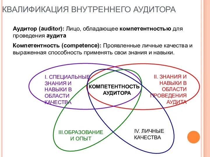 КВАЛИФИКАЦИЯ ВНУТРЕННЕГО АУДИТОРА Аудитор (auditor): Лицо, обладающее компетентностью для проведения аудита
