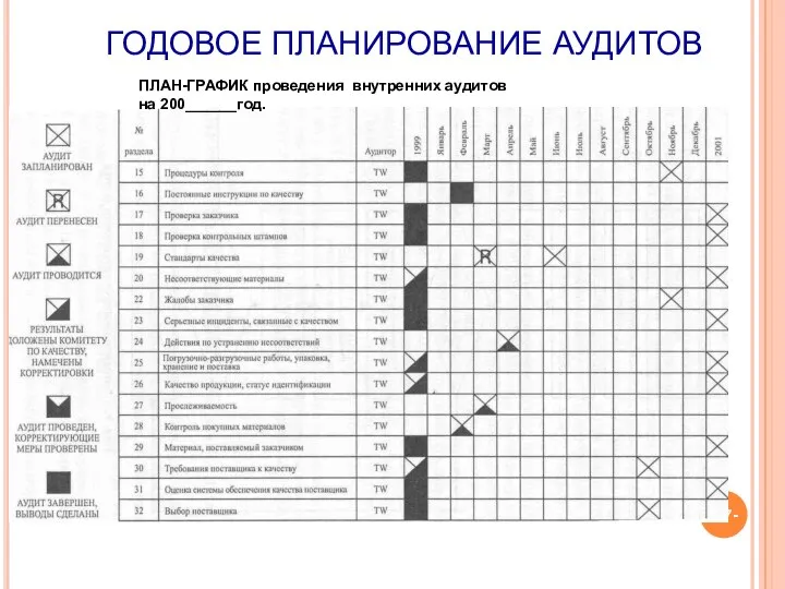 -- ПЛАН-ГРАФИК проведения внутренних аудитов на 200______год. ГОДОВОЕ ПЛАНИРОВАНИЕ АУДИТОВ