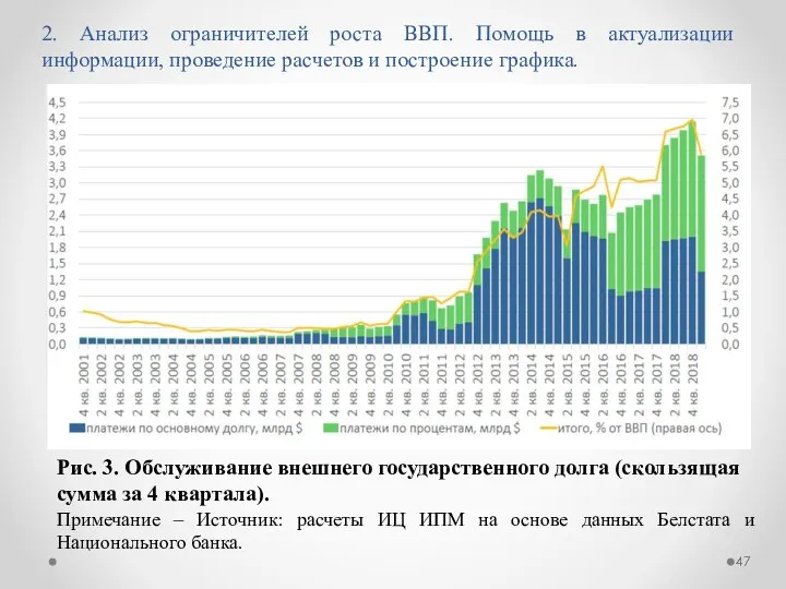 2. Анализ ограничителей роста ВВП. Помощь в актуализации информации, проведение расчетов