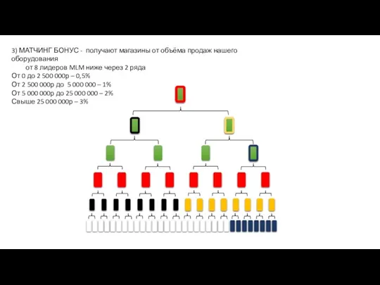 3) МАТЧИНГ БОНУС - получают магазины от объёма продаж нашего оборудования