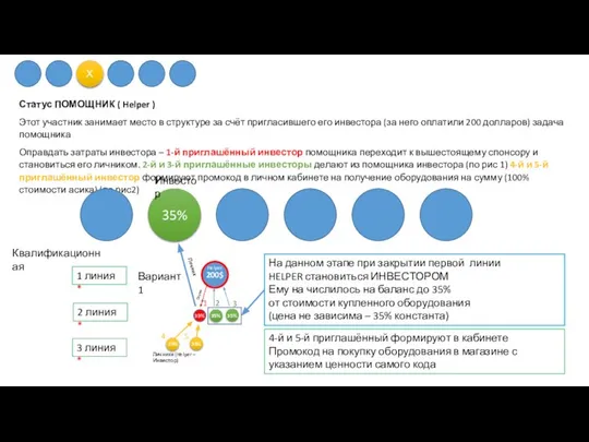 Статус ПОМОЩНИК ( Helper ) Этот участник занимает место в структуре