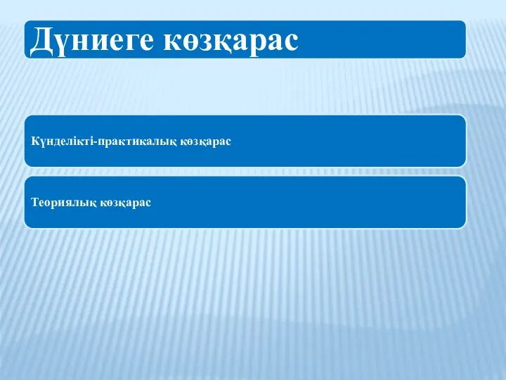 Дүниеге көзқарас Күнделікті-практикалық көзқарас Теориялық көзқарас