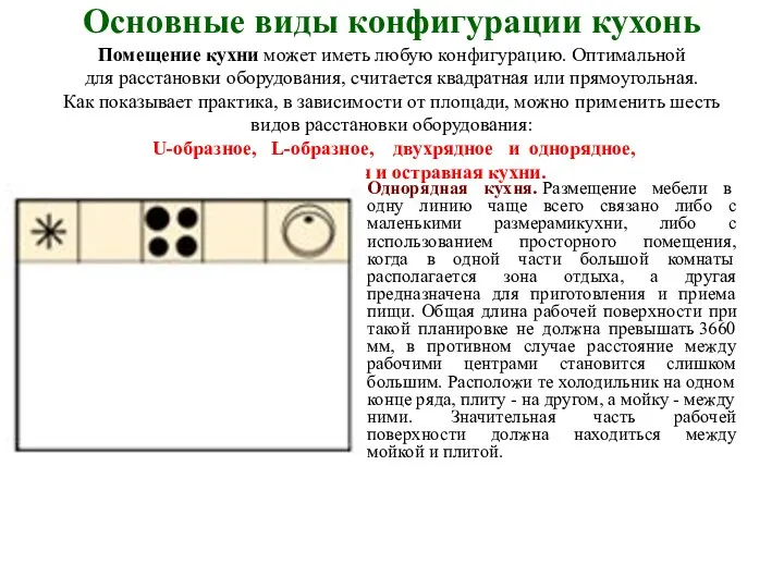 Основные виды конфигурации кухонь Помещение кухни может иметь любую конфигурацию. Оптимальной