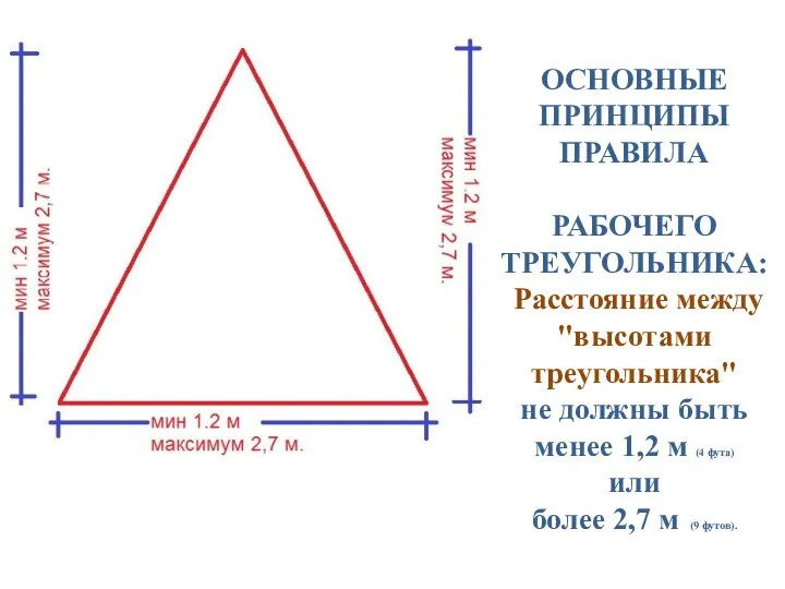 ОСНОВНЫЕ ПРИНЦИПЫ ПРАВИЛА РАБОЧЕГО ТРЕУГОЛЬНИКА: Расстояние между "высотами треугольника" не должны