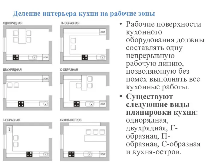 Деление интерьера кухни на рабочие зоны Рабочие поверхности кухонного оборудования должны