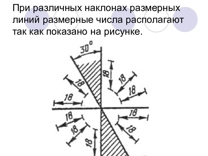 При различных наклонах размерных линий размерные числа располагают так как показано на рисунке.