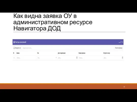 Как видна заявка ОУ в административном ресурсе Навигатора ДОД