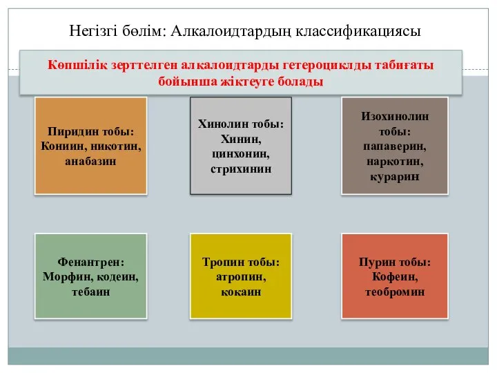 Көпшілік зерттелген алкалоидтарды гетероциклды табиғаты бойынша жіктеуге болады Пиридин тобы: Кониин,