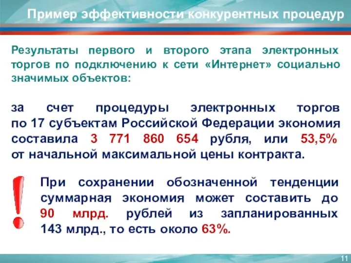 Пример эффективности конкурентных процедур Результаты первого и второго этапа электронных торгов