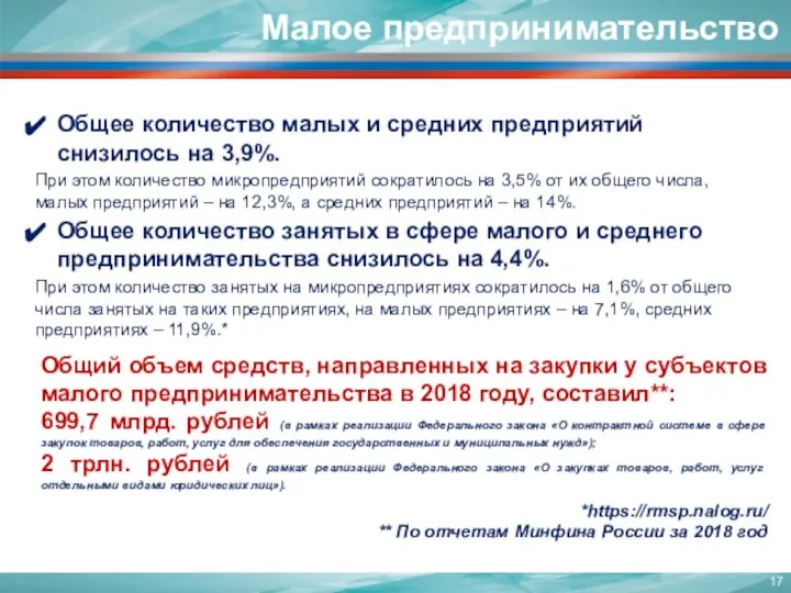 Общее количество малых и средних предприятий снизилось на 3,9%. При этом