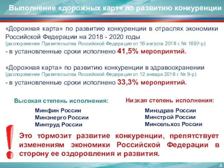 Выполнение «дорожных карт» по развитию конкуренции «Дорожная карта» по развитию конкуренции