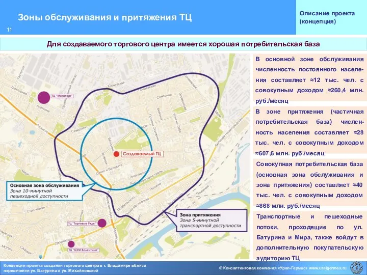 Зоны обслуживания и притяжения ТЦ Описание проекта (концепция) Транспортные и пешеходные