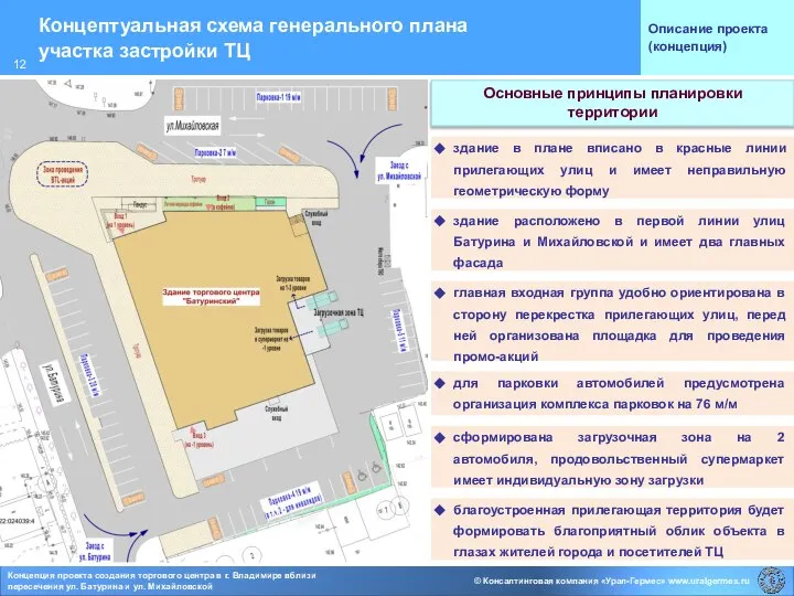 Концептуальная схема генерального плана участка застройки ТЦ Описание проекта (концепция) Основные