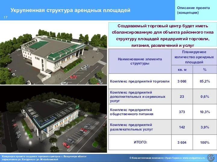 Укрупненная структура арендных площадей Описание проекта (концепция) Создаваемый торговый центр будет