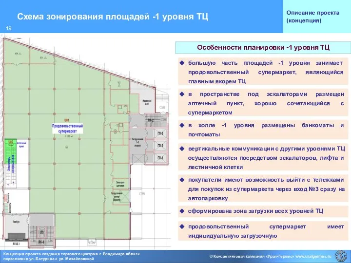 Схема зонирования площадей -1 уровня ТЦ Описание проекта (концепция) Особенности планировки