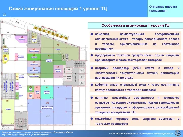 Схема зонирования площадей 1 уровня ТЦ Описание проекта (концепция) Особенности планировки