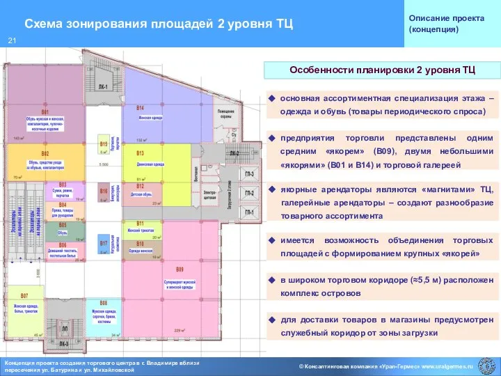 Схема зонирования площадей 2 уровня ТЦ Описание проекта (концепция) якорные арендаторы