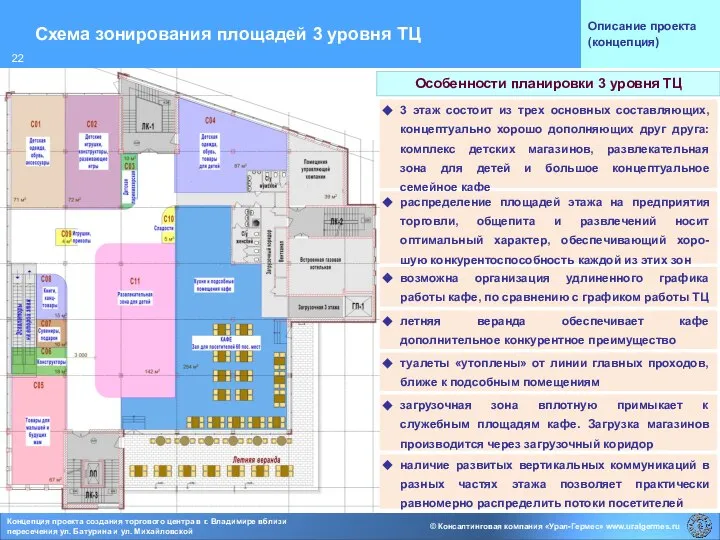 Схема зонирования площадей 3 уровня ТЦ Описание проекта (концепция) Особенности планировки