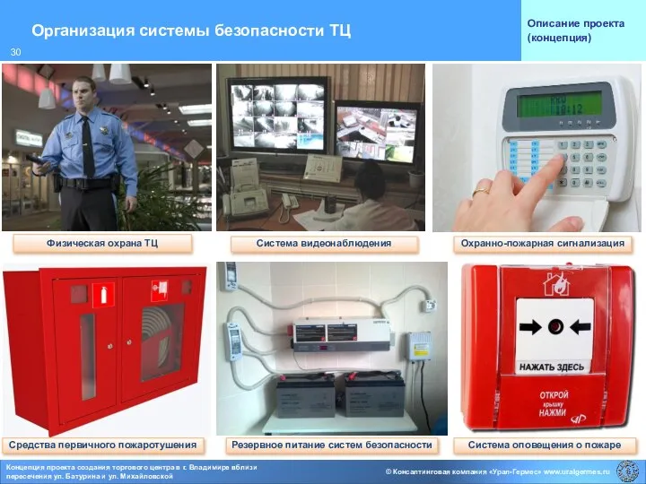 Организация системы безопасности ТЦ Описание проекта (концепция)