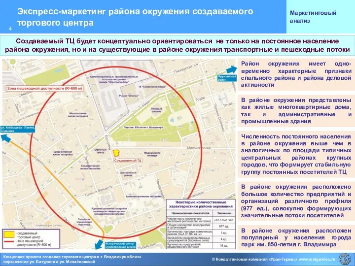 Экспресс-маркетинг района окружения создаваемого торгового центра Маркетинговый анализ Район окружения имеет