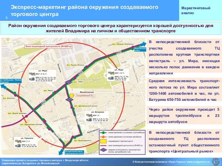 Экспресс-маркетинг района окружения создаваемого торгового центра Маркетинговый анализ Район окружения создаваемого